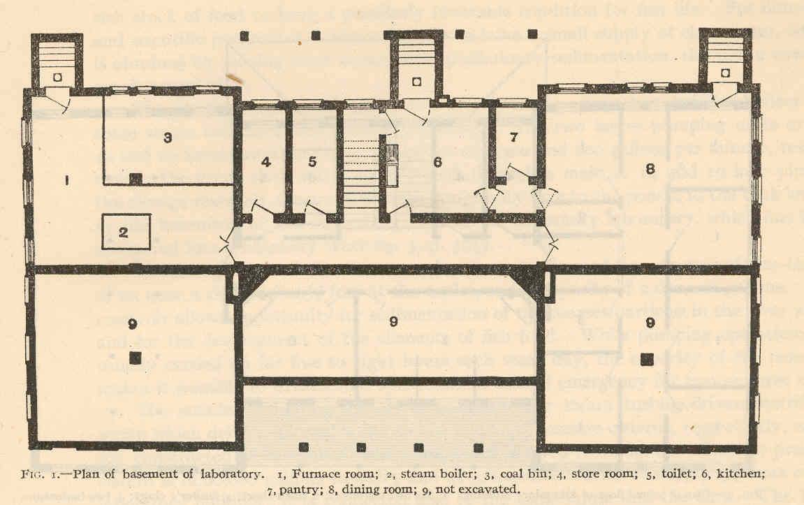 FMIB 40302 Plan of basement of laboratory 1 Furnace room; 2, steam boiler; 3, coal bin; 4, store room; 5, toilet; 6, kitchen; 7, pantry; 8